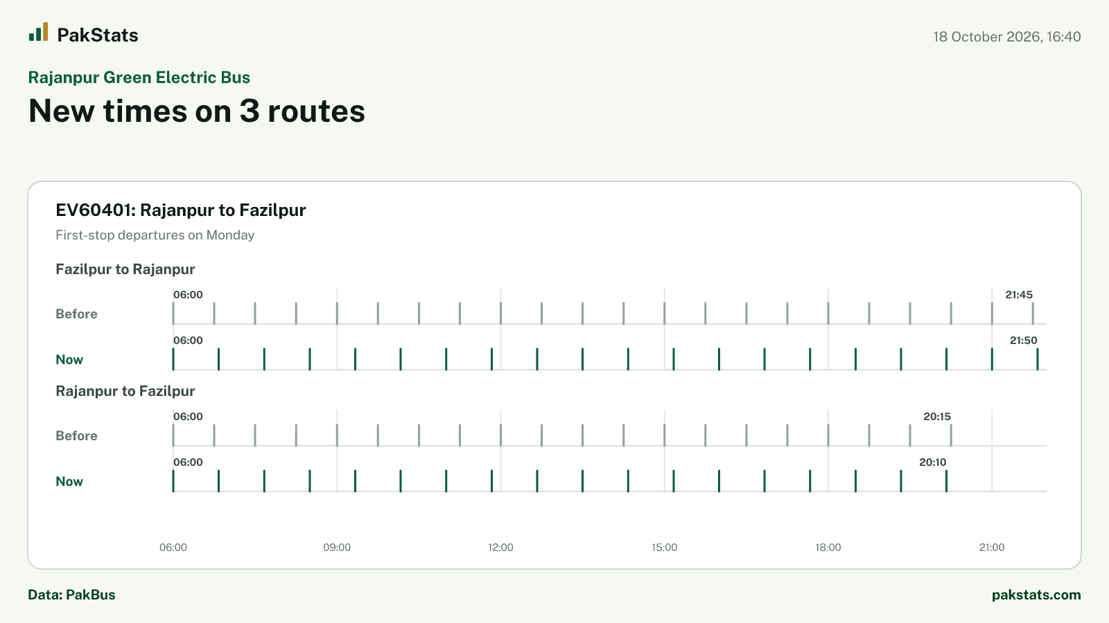 Rajanpur Green Electric Bus update: new times on 3 routes