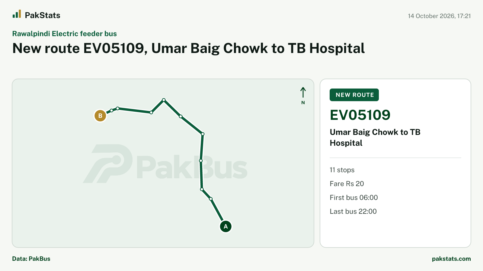 Rawalpindi Electric feeder bus update: new route EV05109, Umar Baig Chowk to TB Hospital