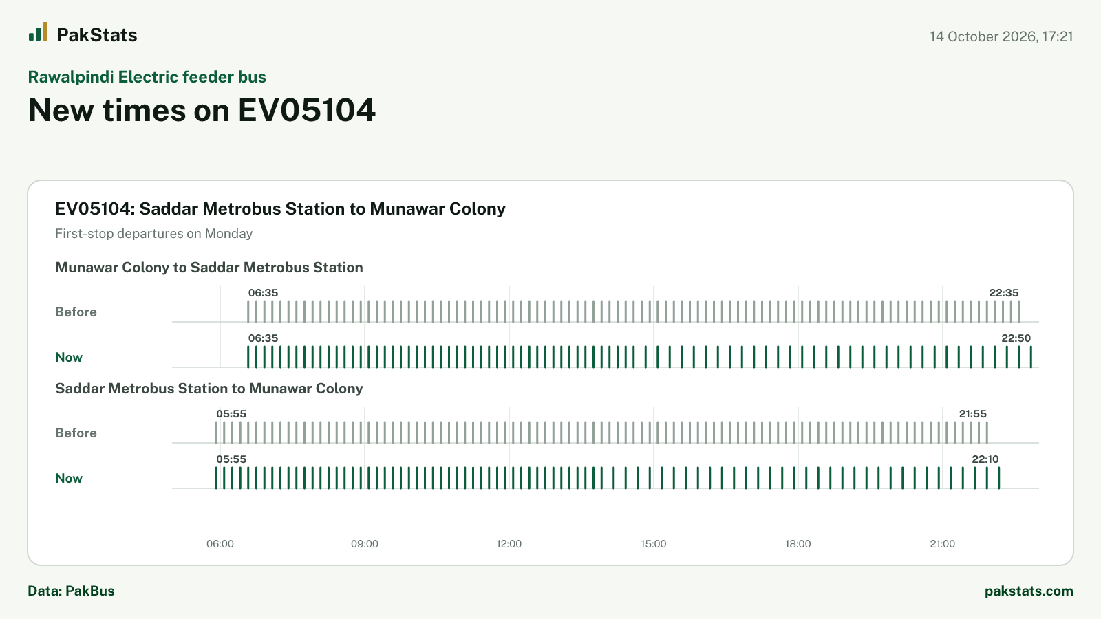 Rawalpindi Electric feeder bus update: new times on EV05104