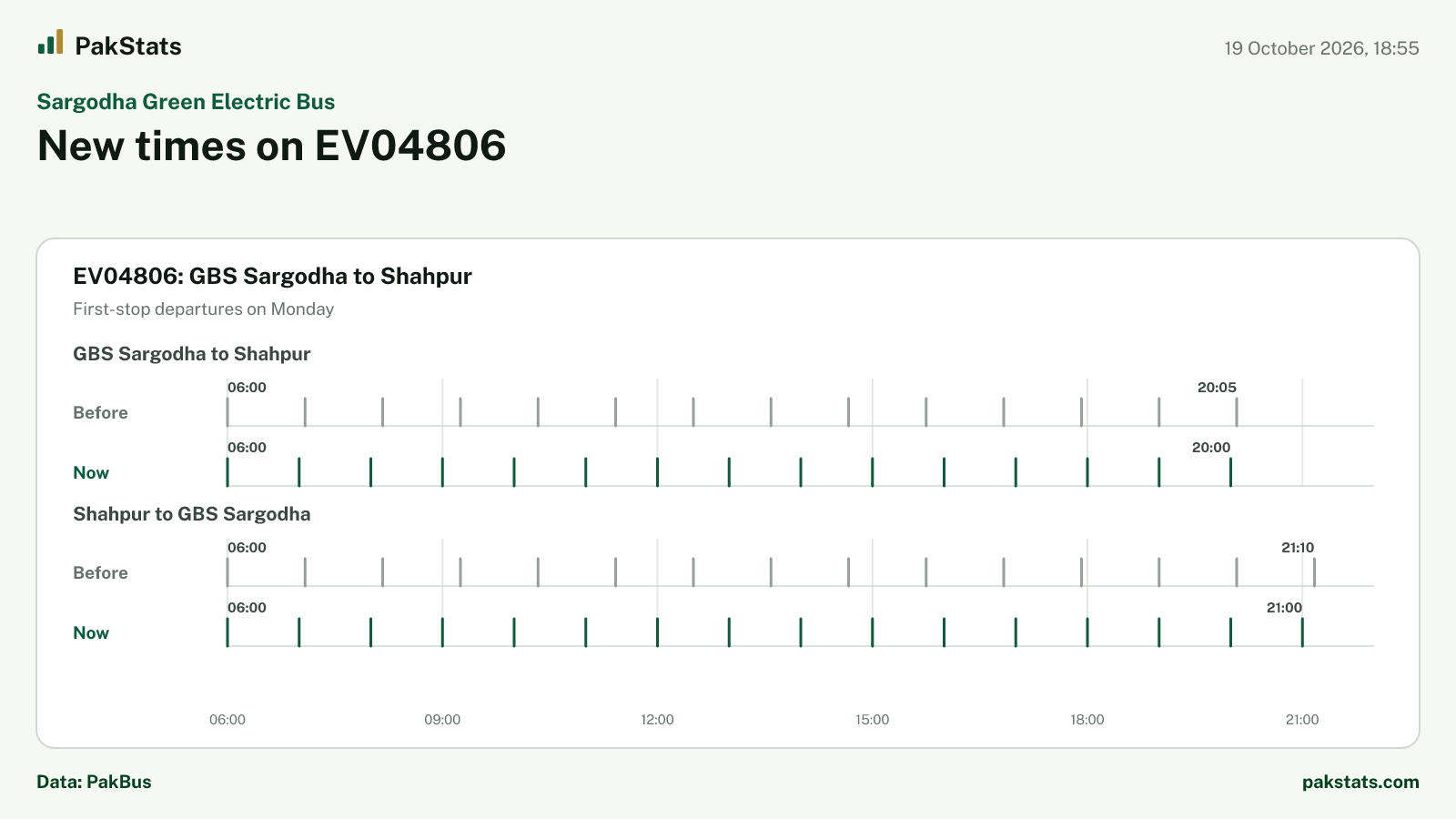 Sargodha Green Electric Bus update: new times on EV04806