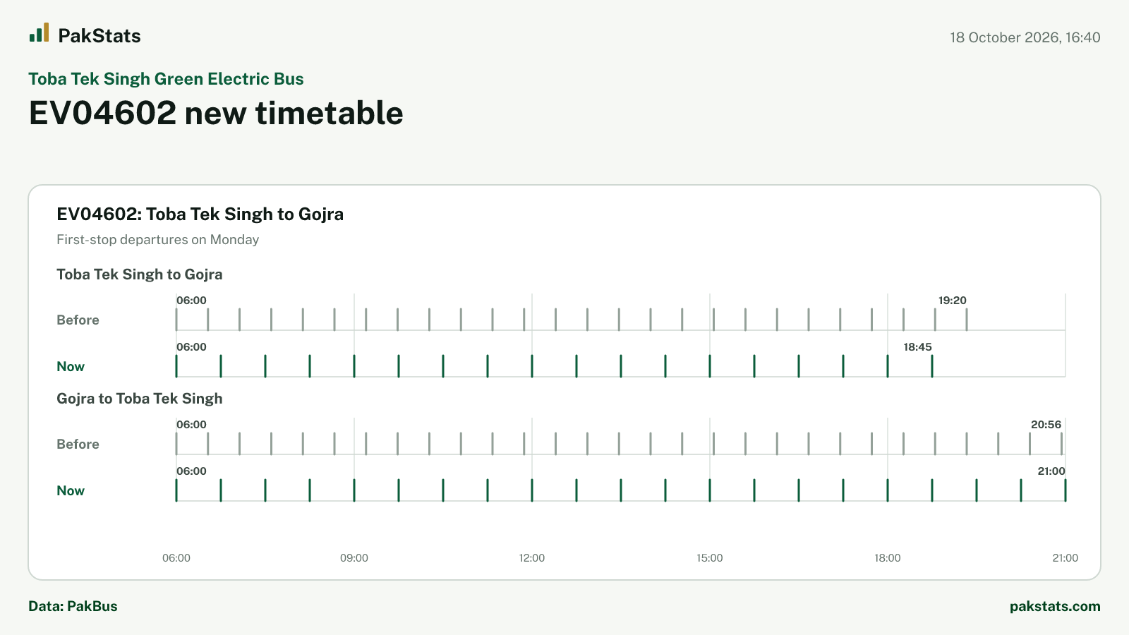Toba Tek Singh Green Electric Bus update: EV04602 new timetable