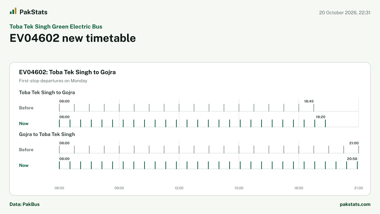 Toba Tek Singh Green Electric Bus update: EV04602 new timetable