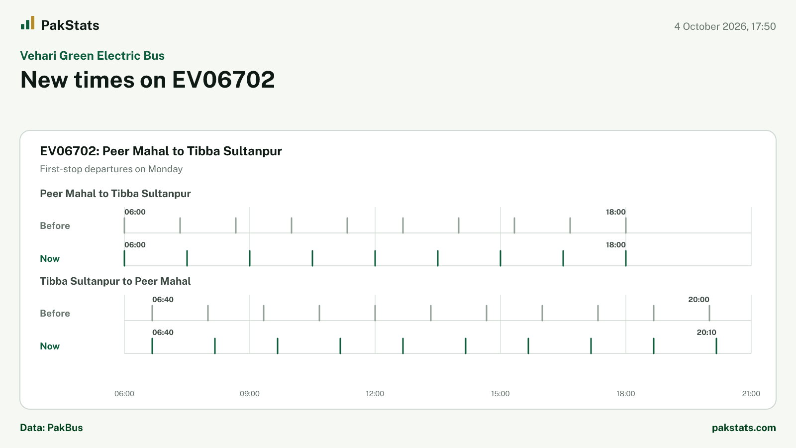 Vehari Green Electric Bus update: new times on EV06702
