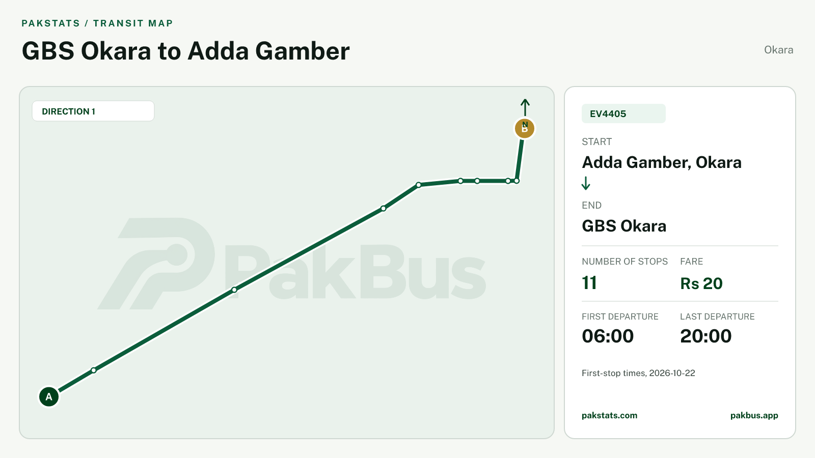 Map of Okara Green Electric Bus route EV4405 from Adda Gamber, Okara to GBS Okara.