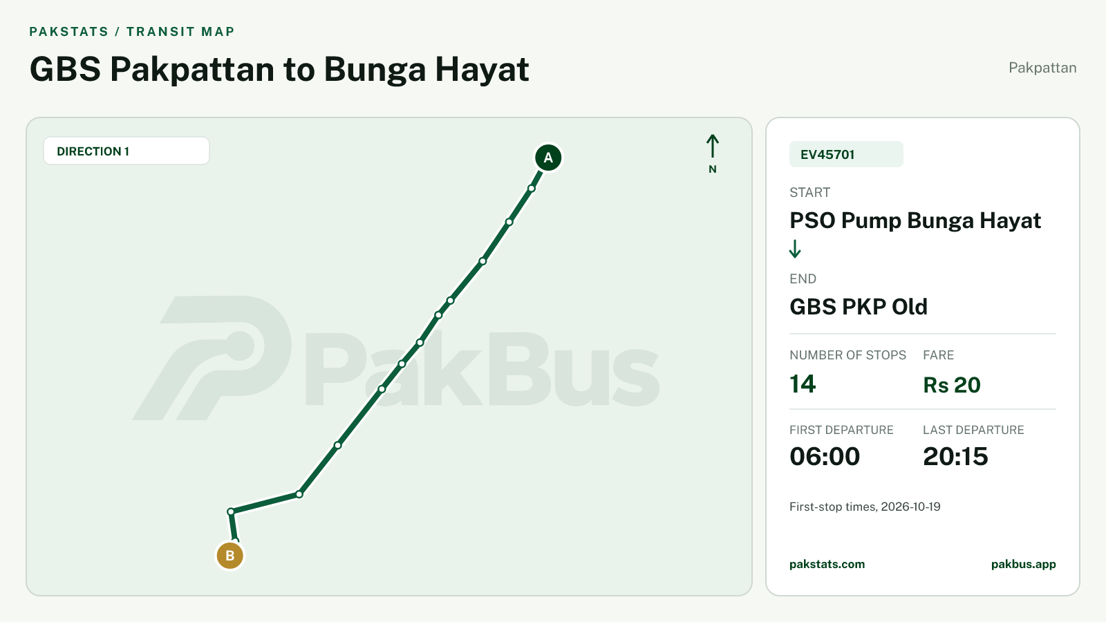 Map of Pakpattan Green Electric Bus route EV45701 from PSO Pump Bunga Hayat to GBS PKP Old.