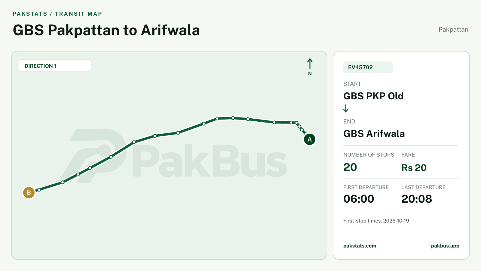 Map of Pakpattan Green Electric Bus route EV45702 from GBS PKP Old to GBS Arifwala.