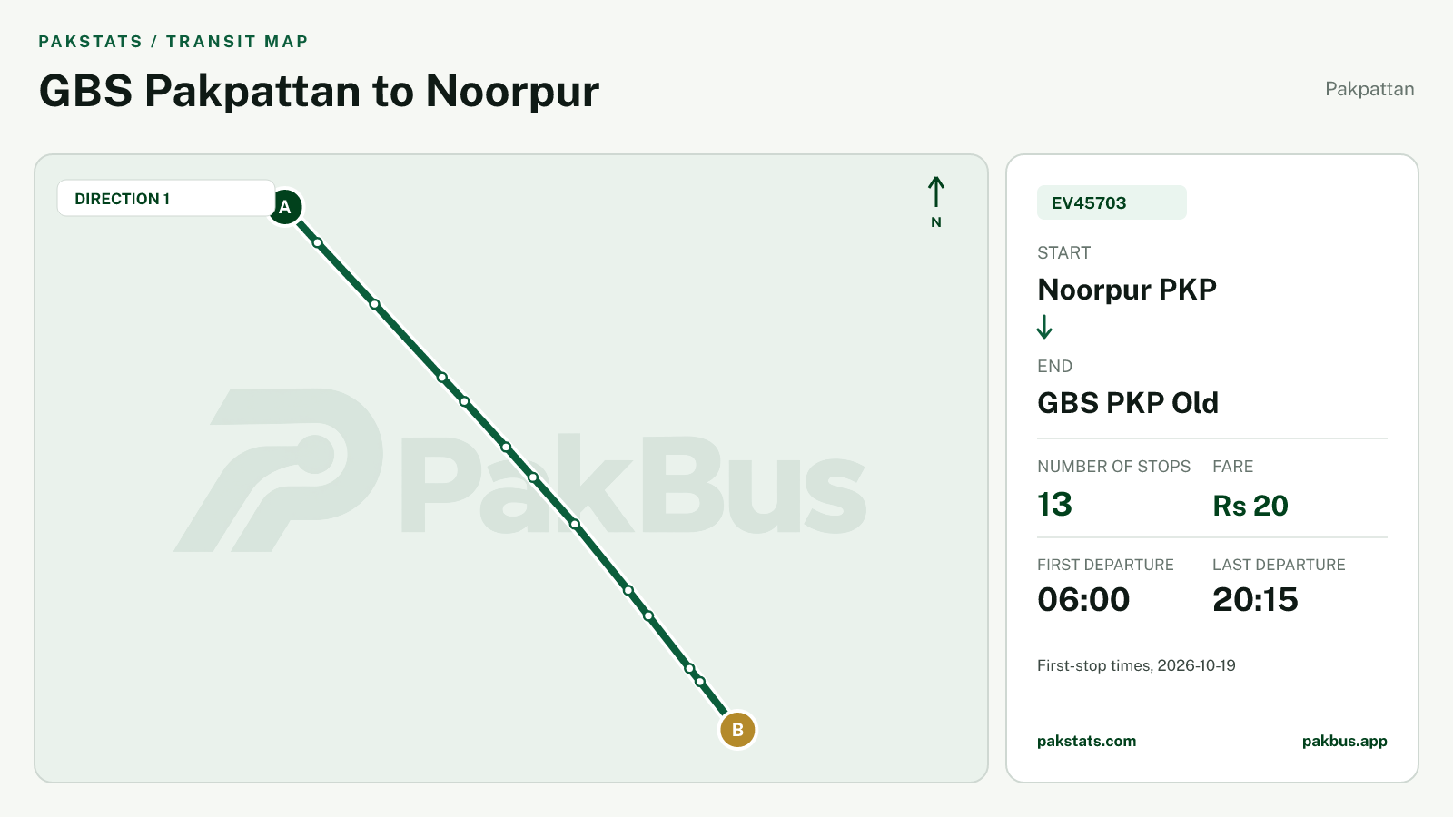 Map of Pakpattan Green Electric Bus route EV45703 from Noorpur PKP to GBS PKP Old.