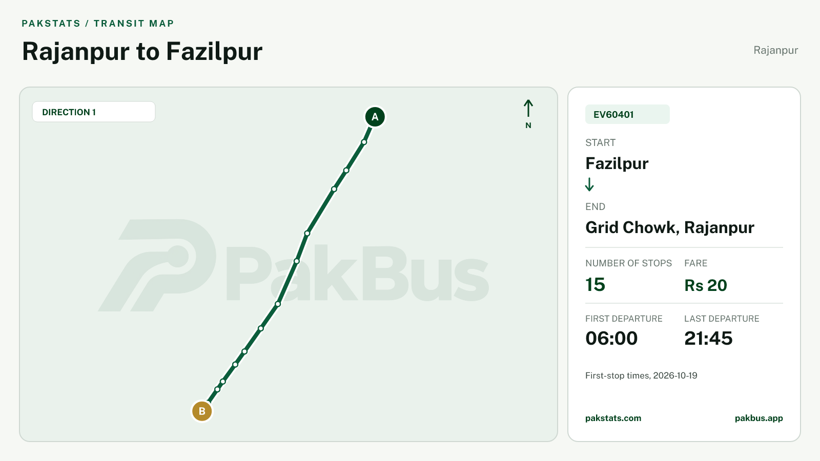 Map of Rajanpur Green Electric Bus route EV60401 from Fazilpur to Grid Chowk, Rajanpur.