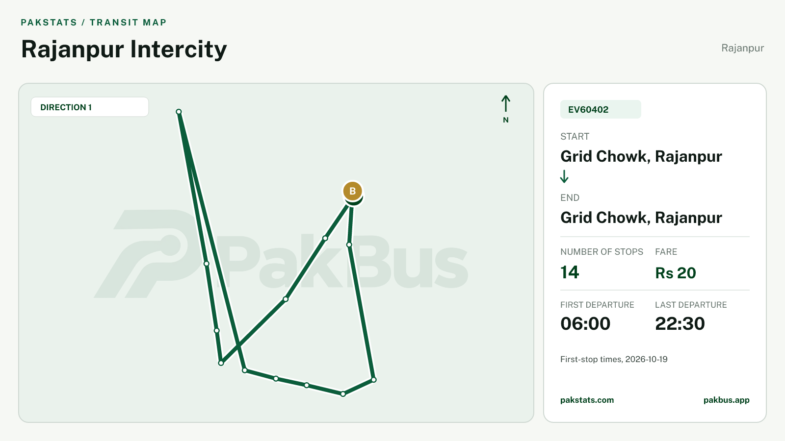 Map of Rajanpur Green Electric Bus route EV60402 from Grid Chowk, Rajanpur to Grid Chowk, Rajanpur.