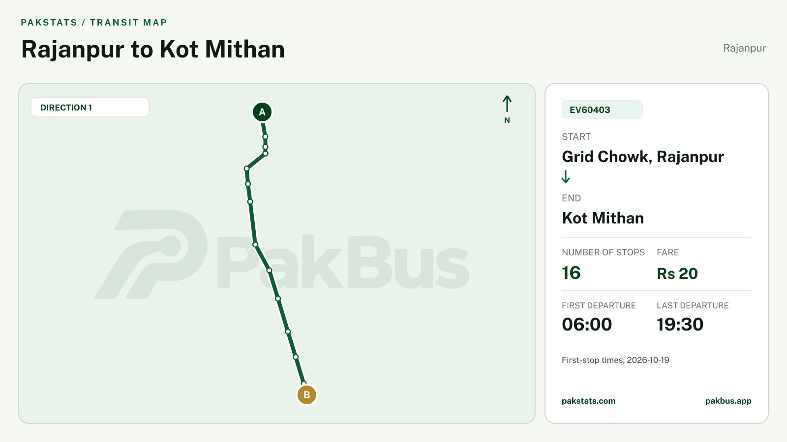 Map of Rajanpur Green Electric Bus route EV60403 from Grid Chowk, Rajanpur to Kot Mithan.