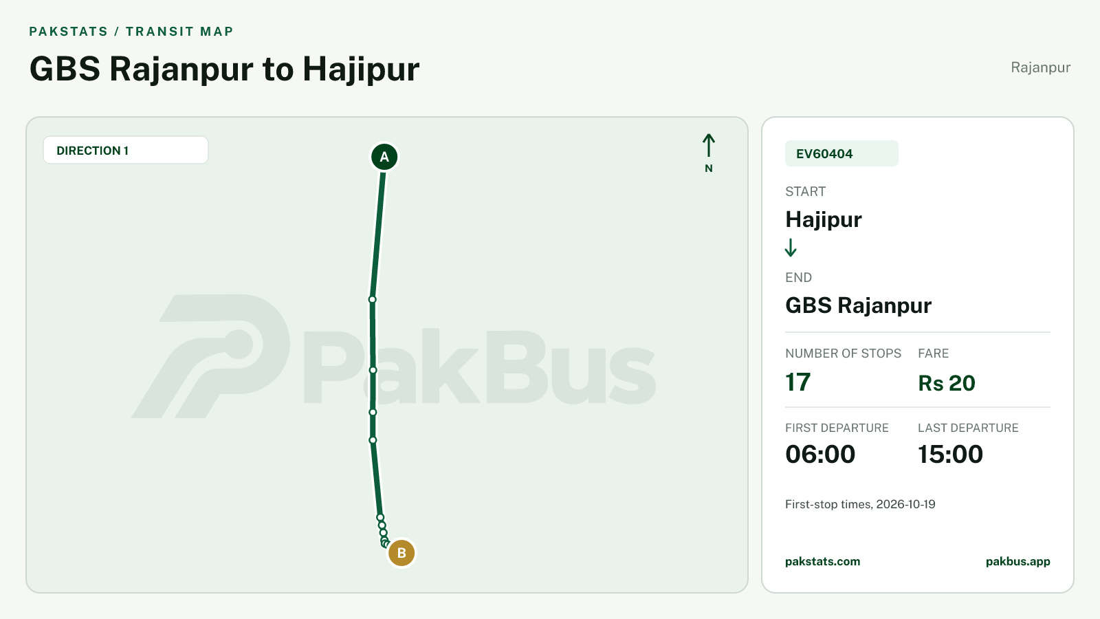 Map of Rajanpur Green Electric Bus route EV60404 from Hajipur to GBS Rajanpur.