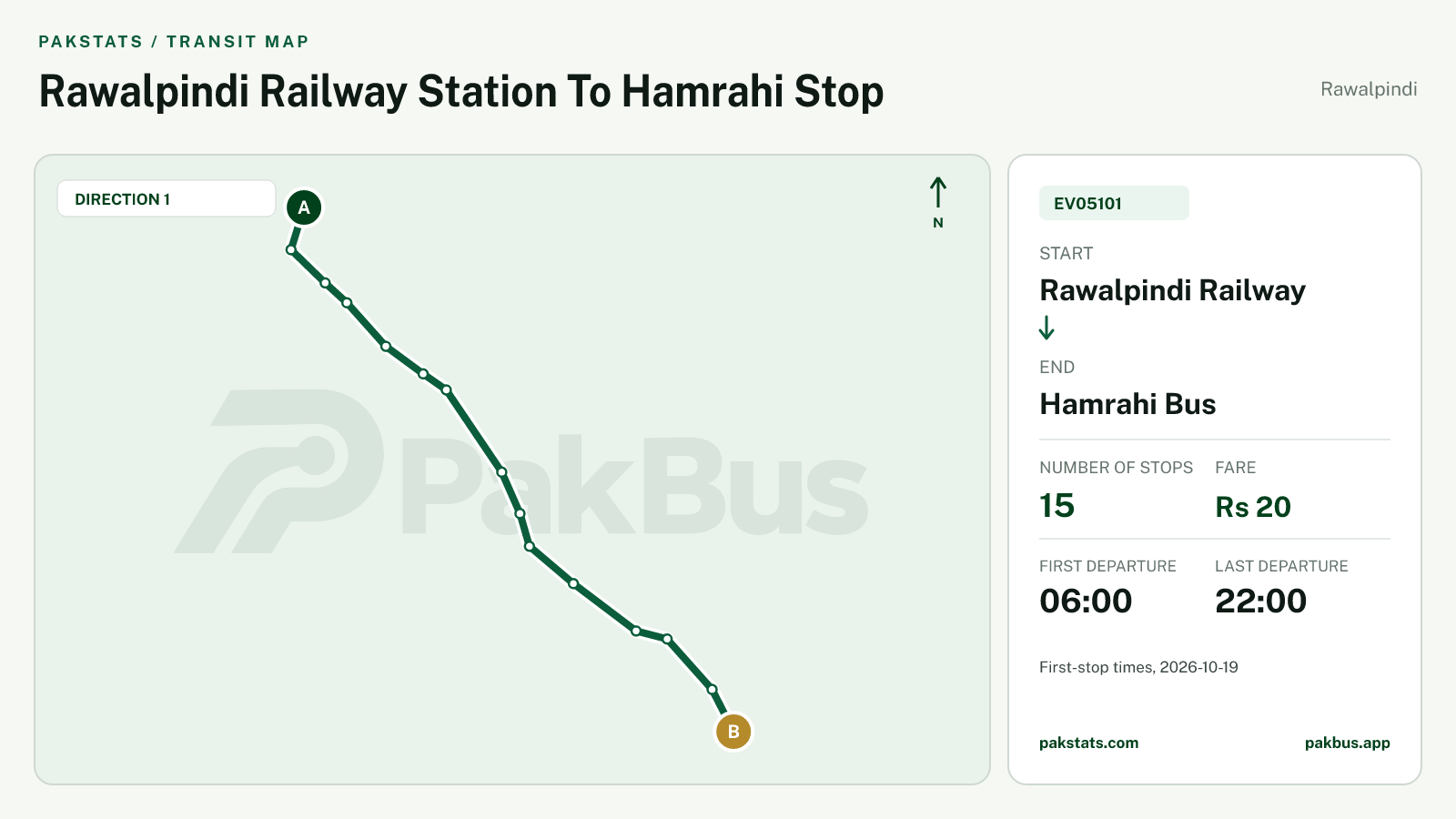 Map of Rawalpindi Electric feeder bus route EV05101 from Rawalpindi Railway to Hamrahi Bus.