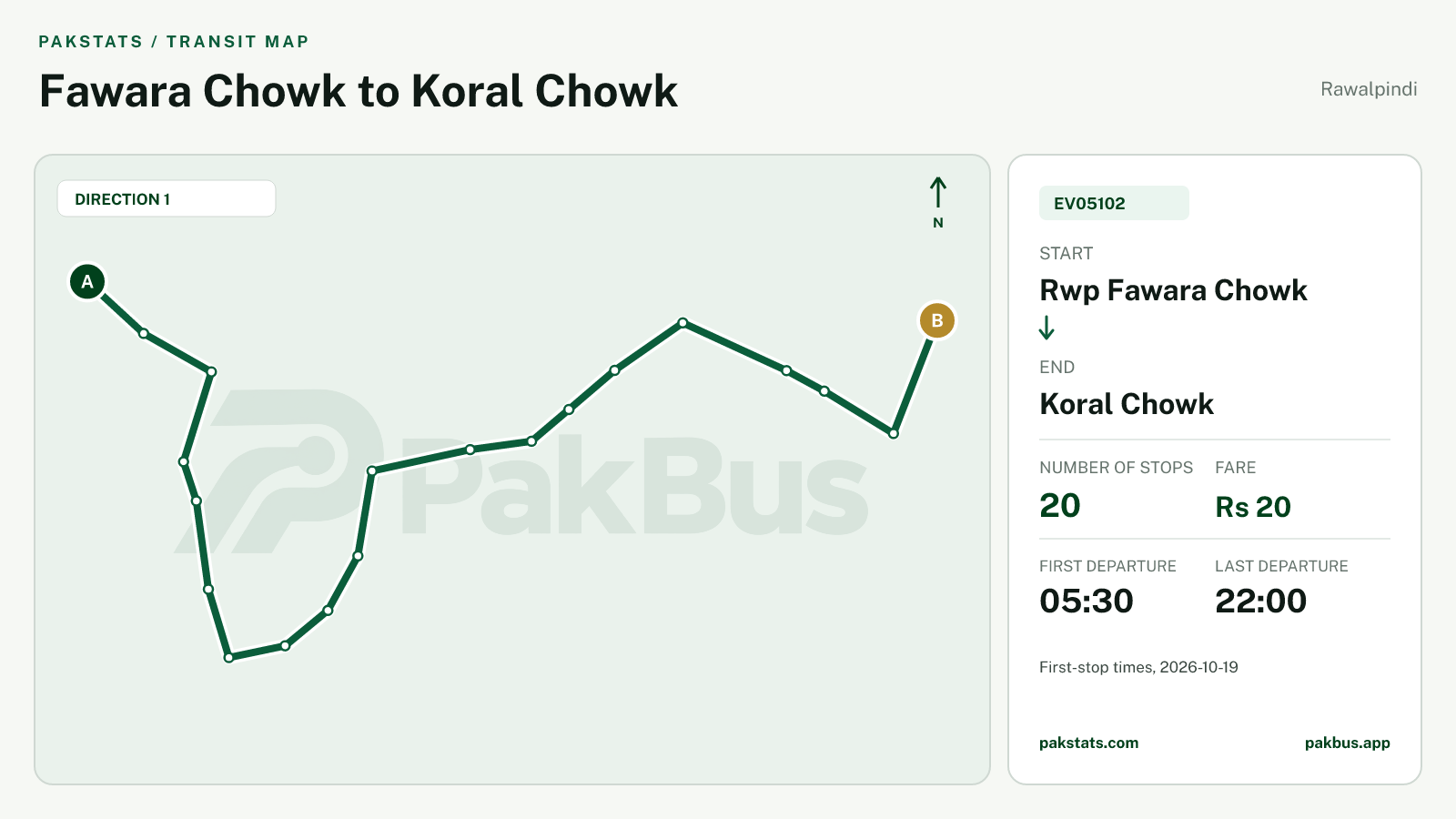 Map of Rawalpindi Electric feeder bus route EV05102 from Rwp Fawara Chowk to Koral Chowk.