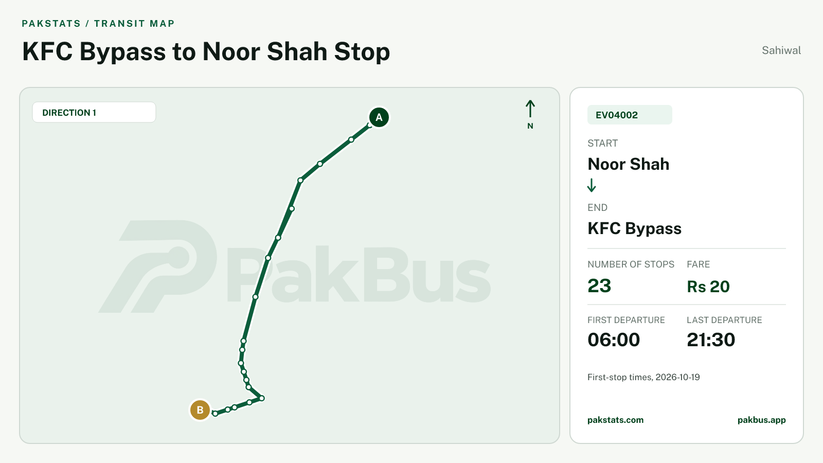 Map of Sahiwal Green Electric Bus route EV04002 from Noor Shah to KFC Bypass.