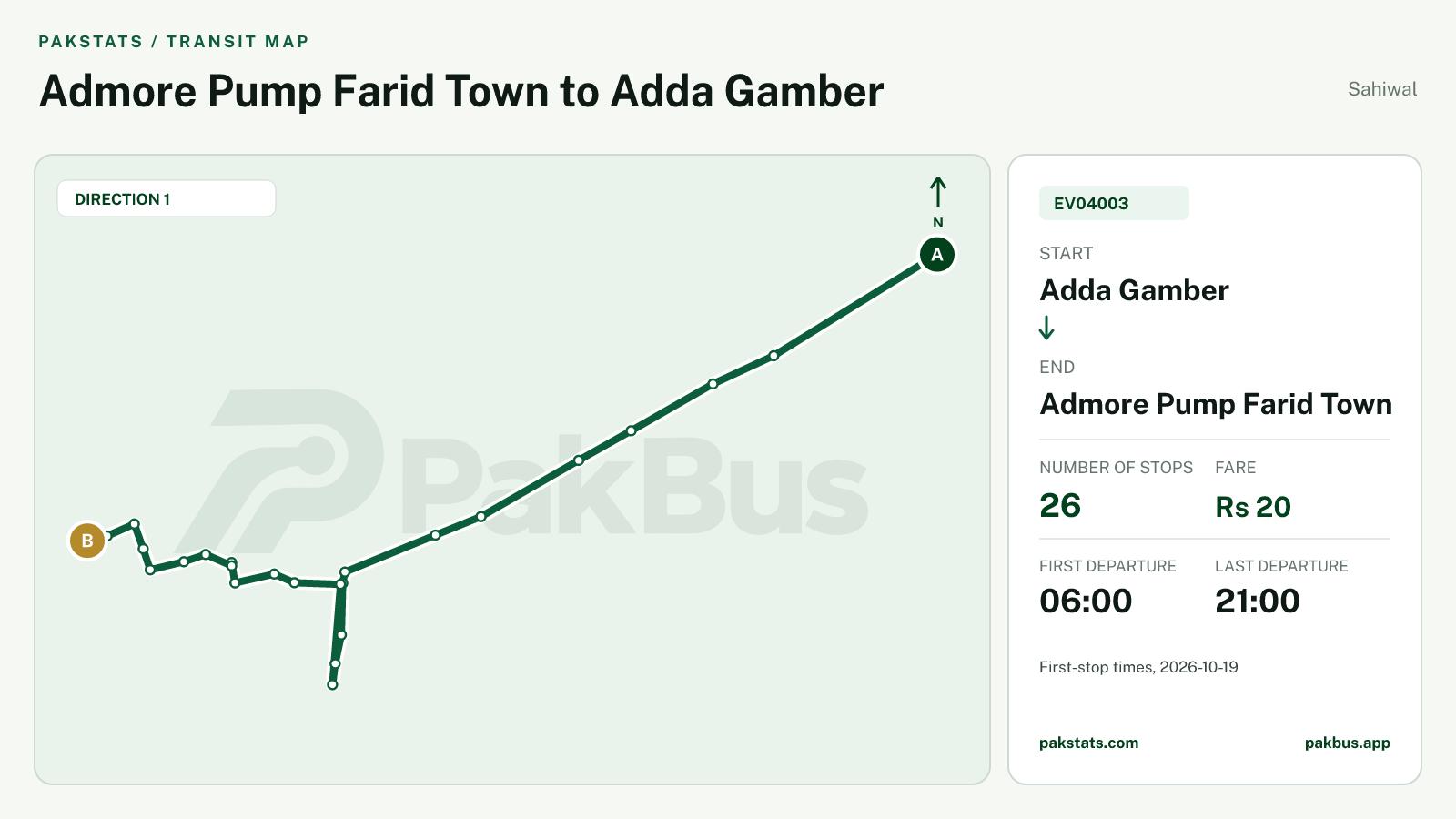 Map of Sahiwal Green Electric Bus route EV04003 from Adda Gamber to Admore Pump Farid Town.
