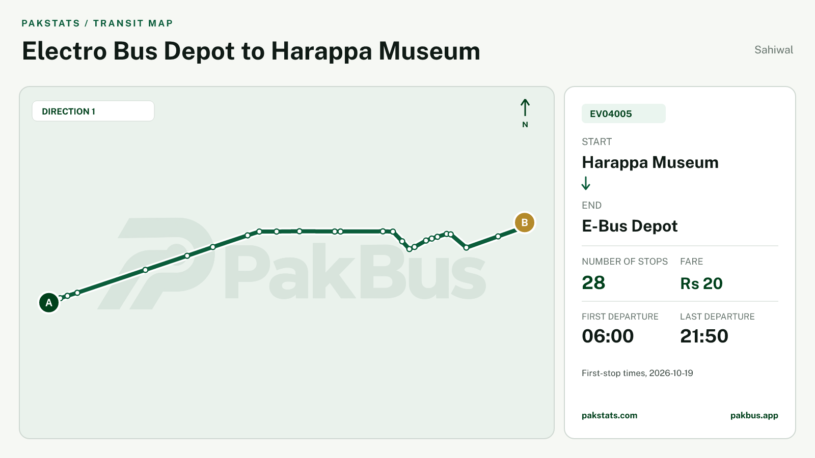Map of Sahiwal Green Electric Bus route EV04005 from Harappa Museum to E-Bus Depot.