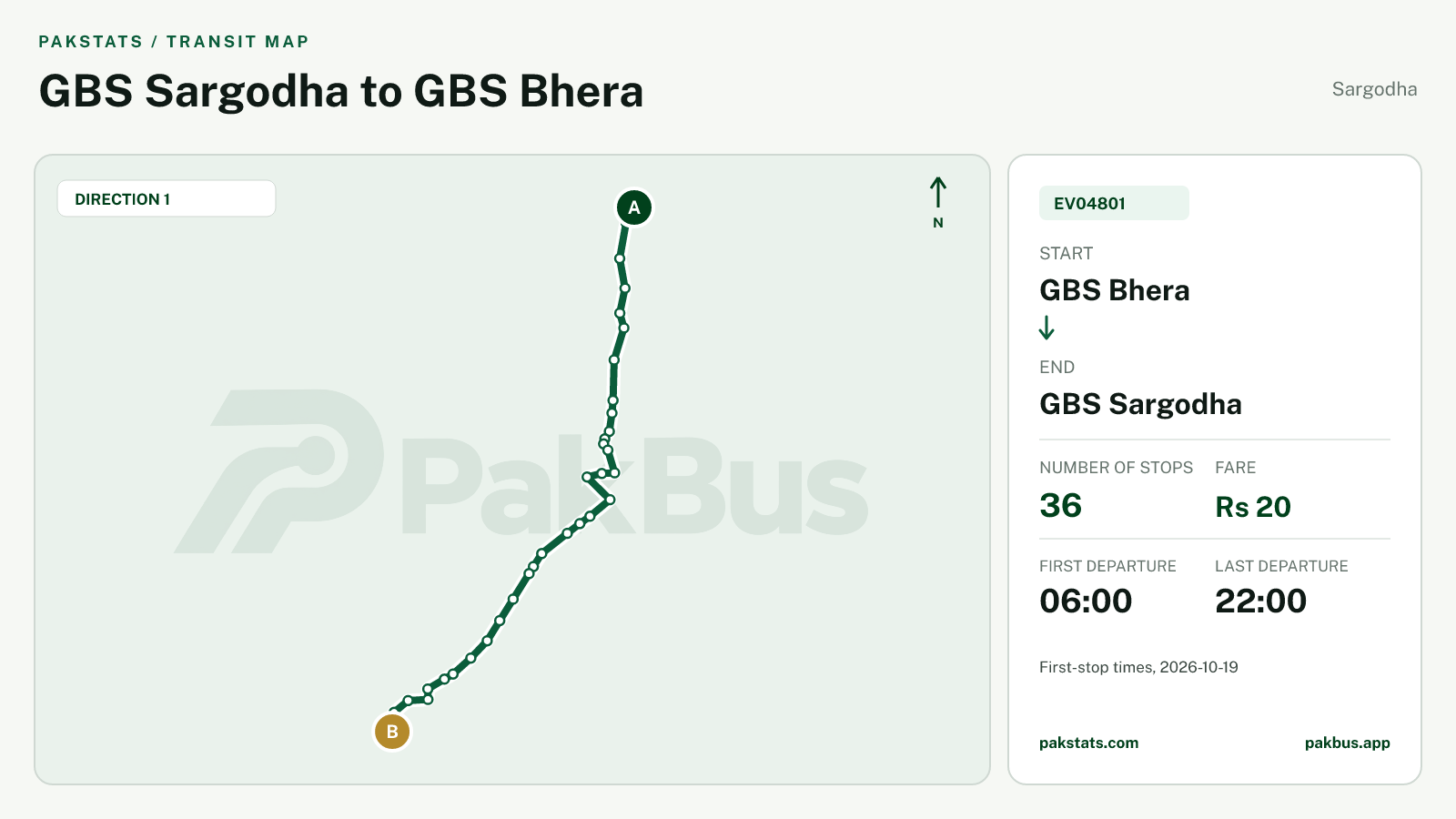 Map of Sargodha Green Electric Bus route EV04801 from GBS Bhera to GBS Sargodha.