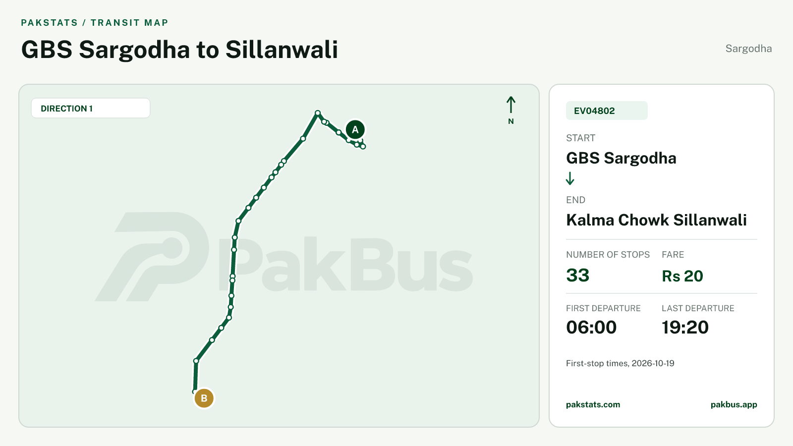 Map of Sargodha Green Electric Bus route EV04802 from GBS Sargodha to Kalma Chowk Sillanwali.