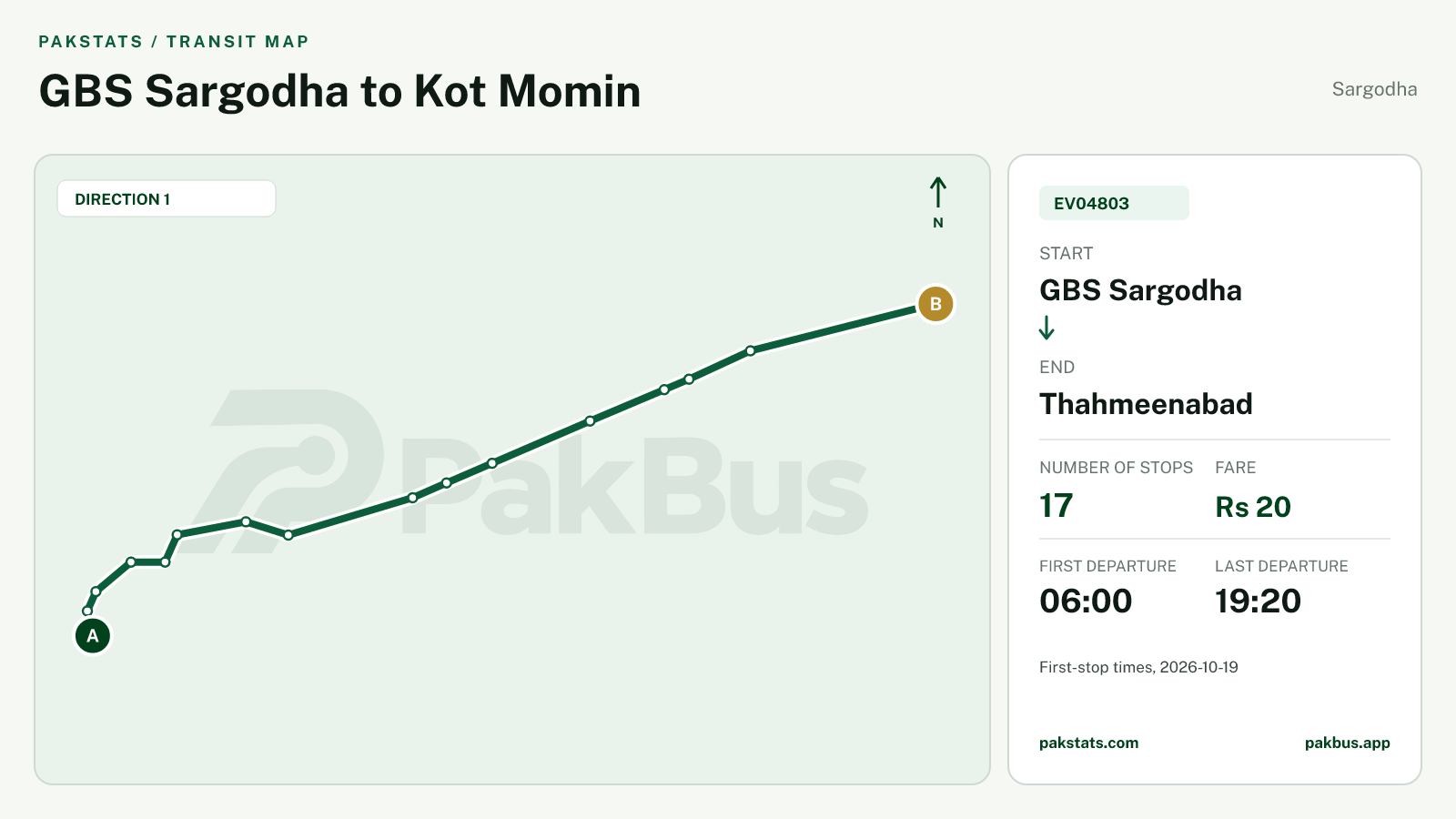 Map of Sargodha Green Electric Bus route EV04803 from GBS Sargodha to Thahmeenabad.