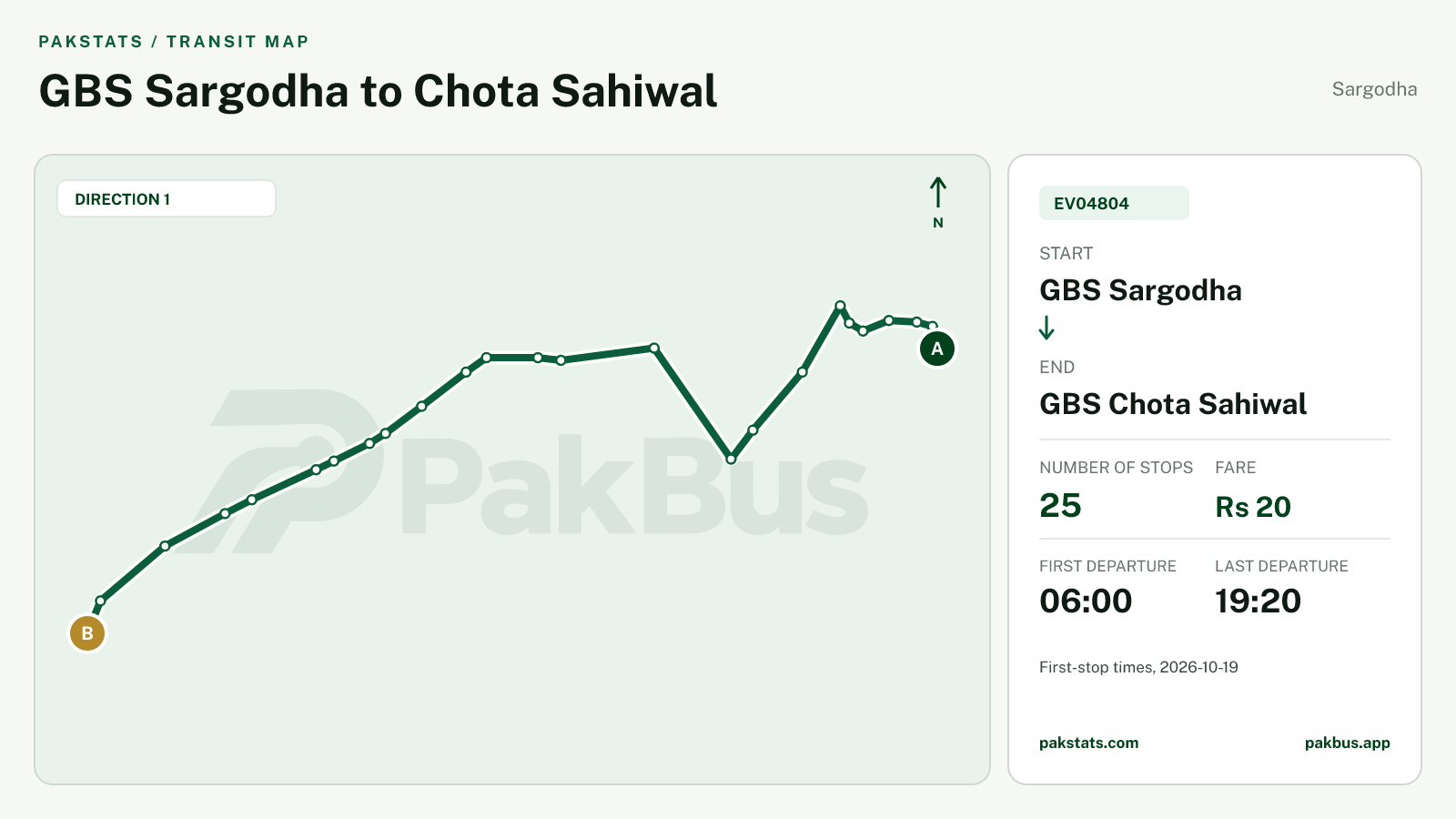 Map of Sargodha Green Electric Bus route EV04804 from GBS Sargodha to GBS Chota Sahiwal.