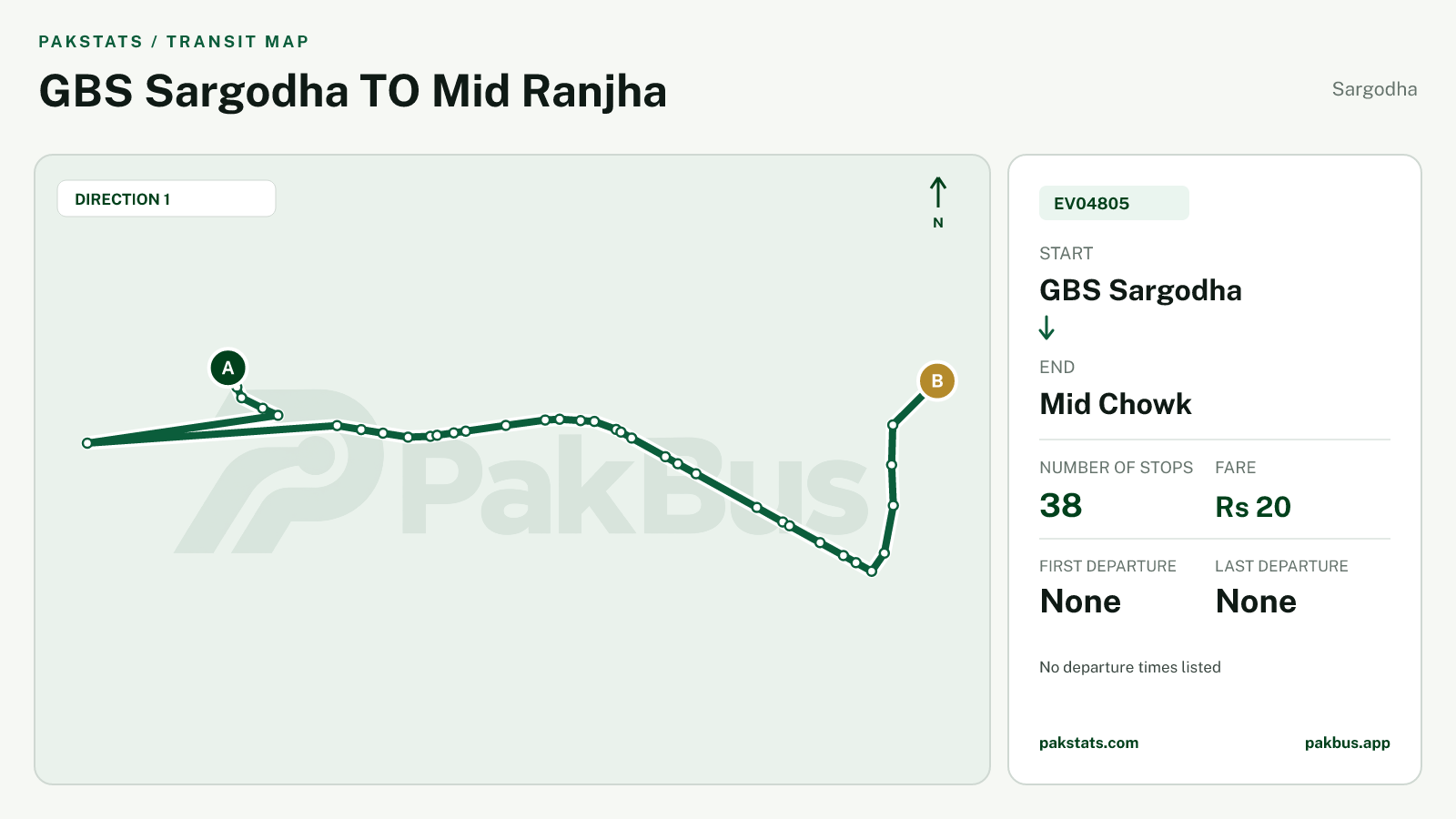 Map of Sargodha Green Electric Bus route EV04805 from GBS Sargodha to Mid Chowk.
