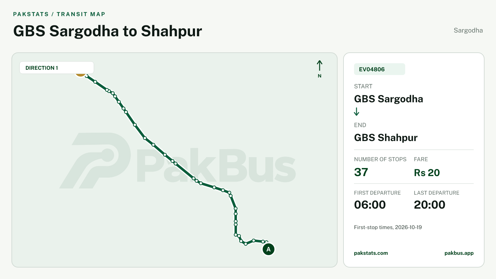 Map of Sargodha Green Electric Bus route EV04806 from GBS Sargodha to GBS Shahpur.