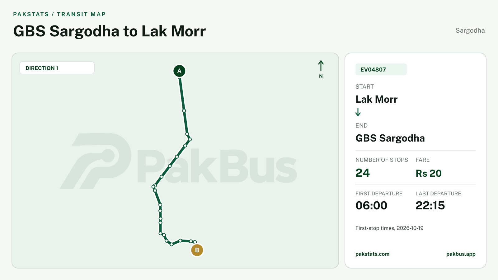 Map of Sargodha Green Electric Bus route EV04807 from Lak Morr to GBS Sargodha.