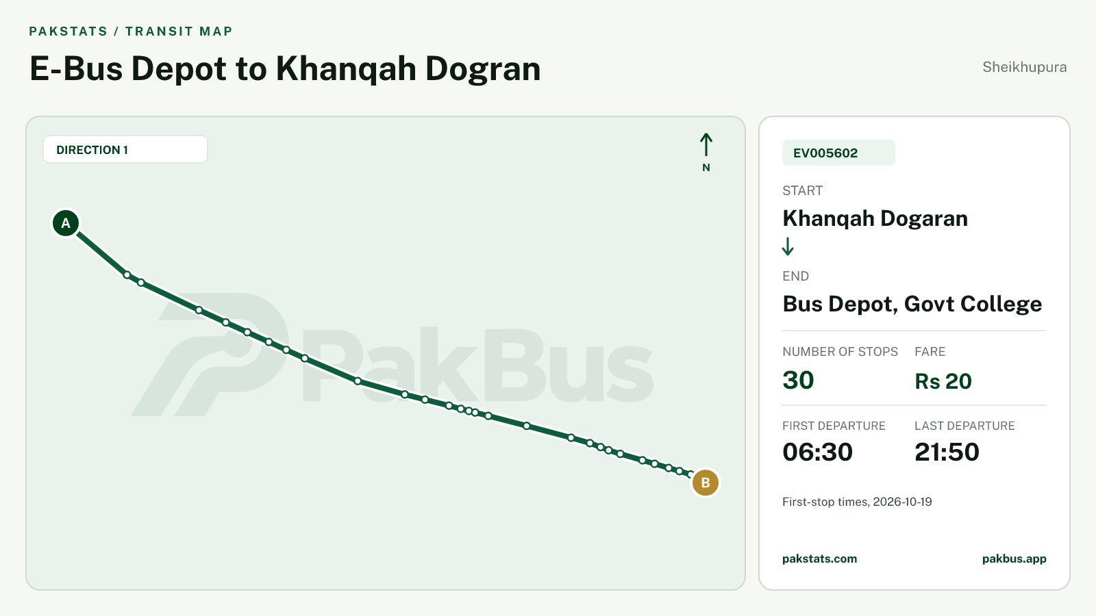 Map of Sheikhupura Green Electric Bus route EV005602 from Khanqah Dogaran to Bus Depot, Govt College.