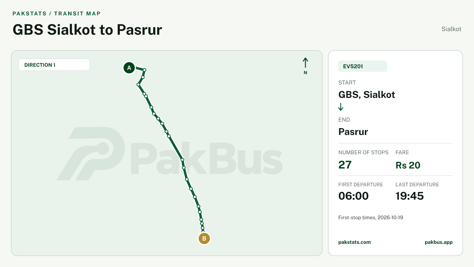 Map of Sialkot Green Electric Bus route EV5201 from GBS, Sialkot to Pasrur.