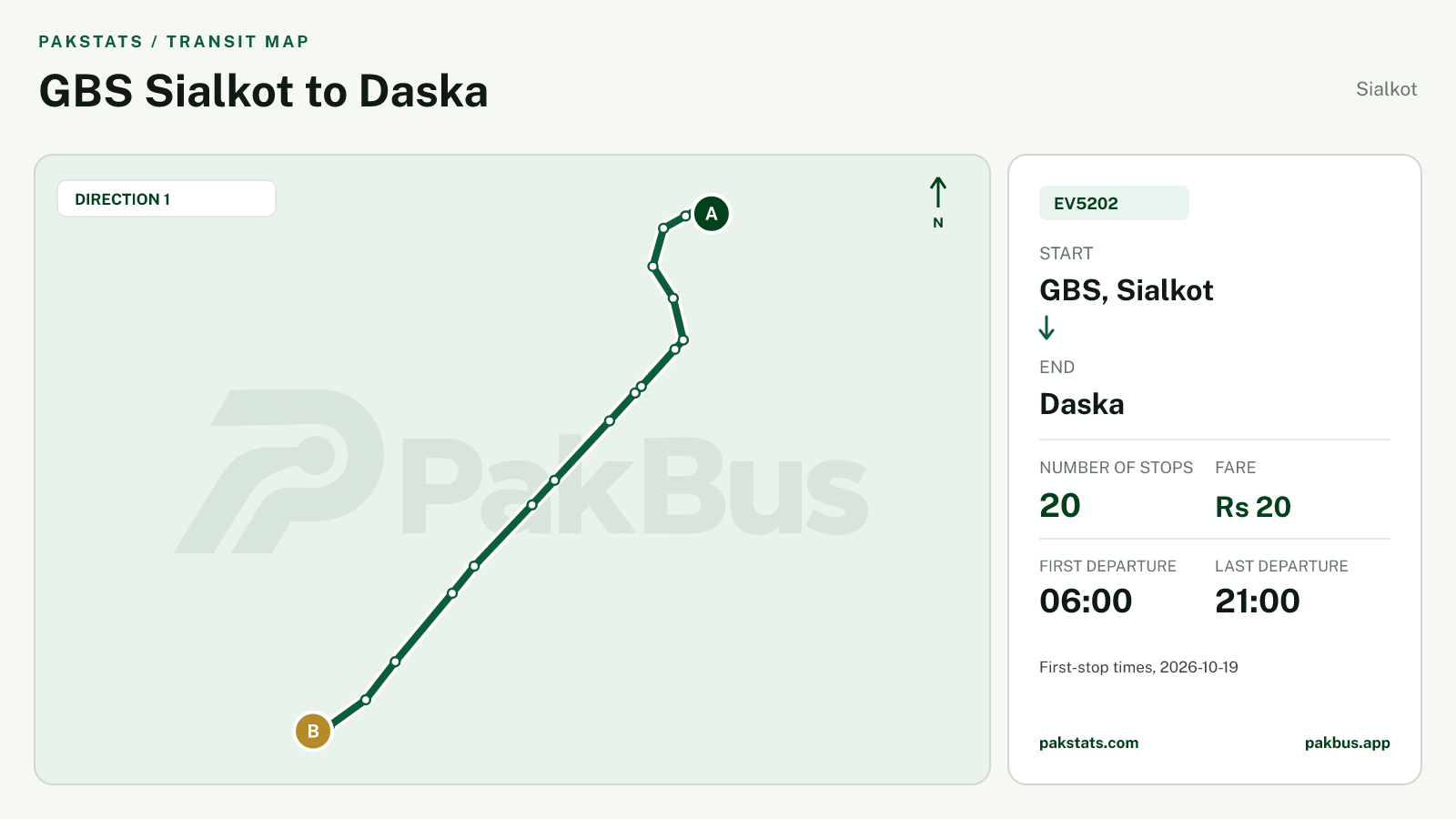 Map of Sialkot Green Electric Bus route EV5202 from GBS, Sialkot to Daska.