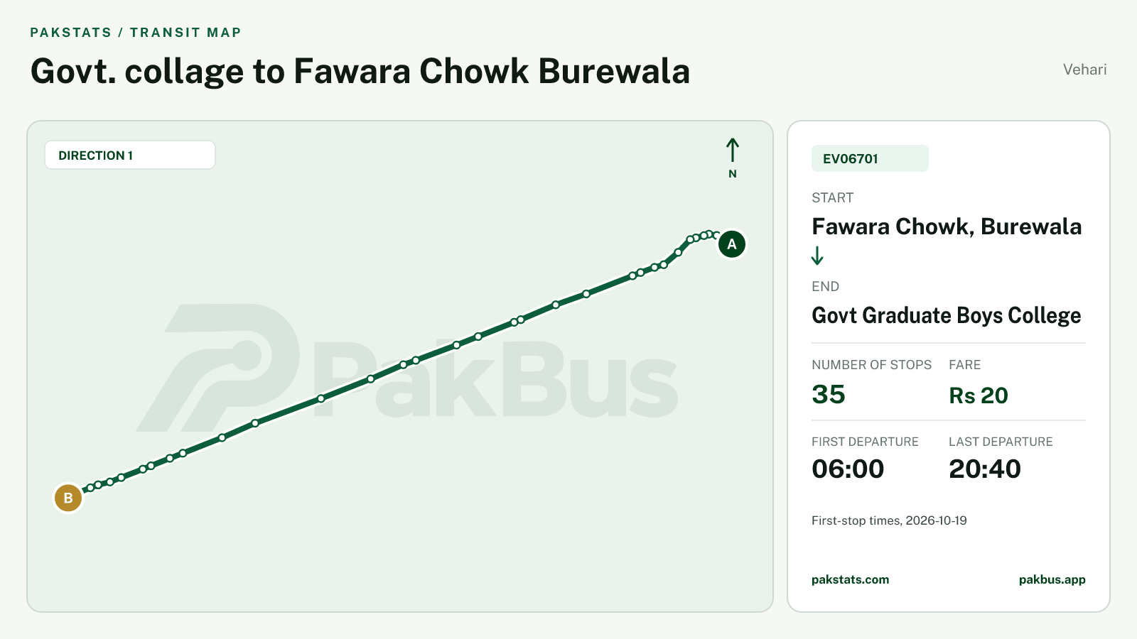 Map of Vehari Green Electric Bus route EV06701 from Fawara Chowk, Burewala to Govt Graduate Boys College.