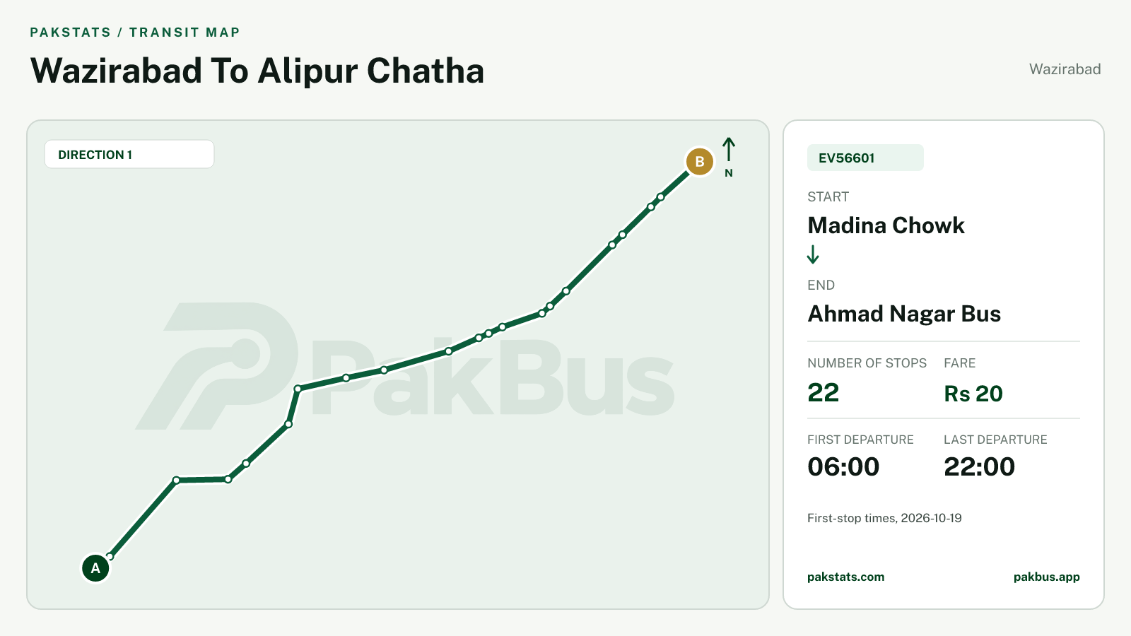 Map of Wazirabad Green Electric Bus route EV56601 from Madina Chowk to Ahmad Nagar Bus.