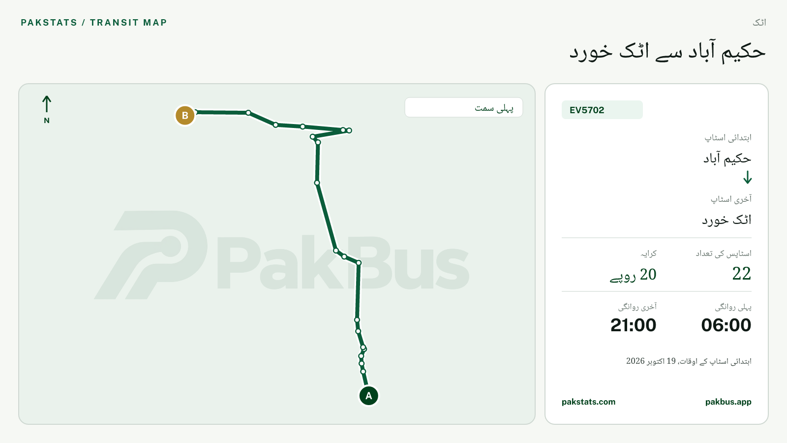 اٹک گرین الیکٹرک بس EV5702 کا نقشہ: حکیم آباد سے اٹک خورد تک