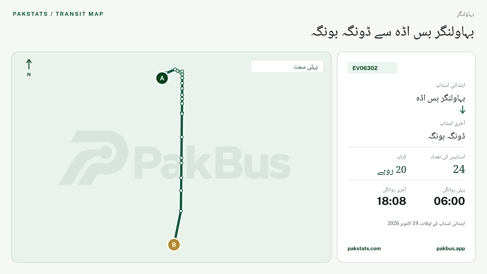 بہاولنگر گرین الیکٹرک بس EV06302 کا نقشہ: بہاولنگر بس اڈہ سے ڈونگہ بونگہ تک