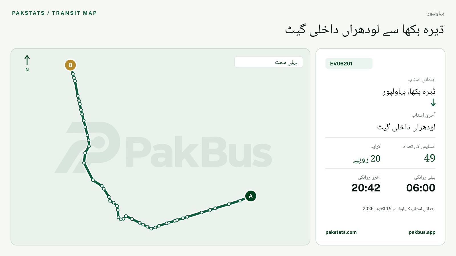 بہاولپور گرین الیکٹرک بس EV06201 کا نقشہ: ڈیرہ بکھا، بہاولپور سے لودھراں داخلی گیٹ تک