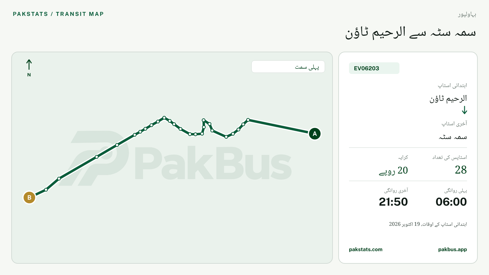 بہاولپور گرین الیکٹرک بس EV06203 کا نقشہ: الرحیم ٹاؤن سے سمہ سٹہ تک