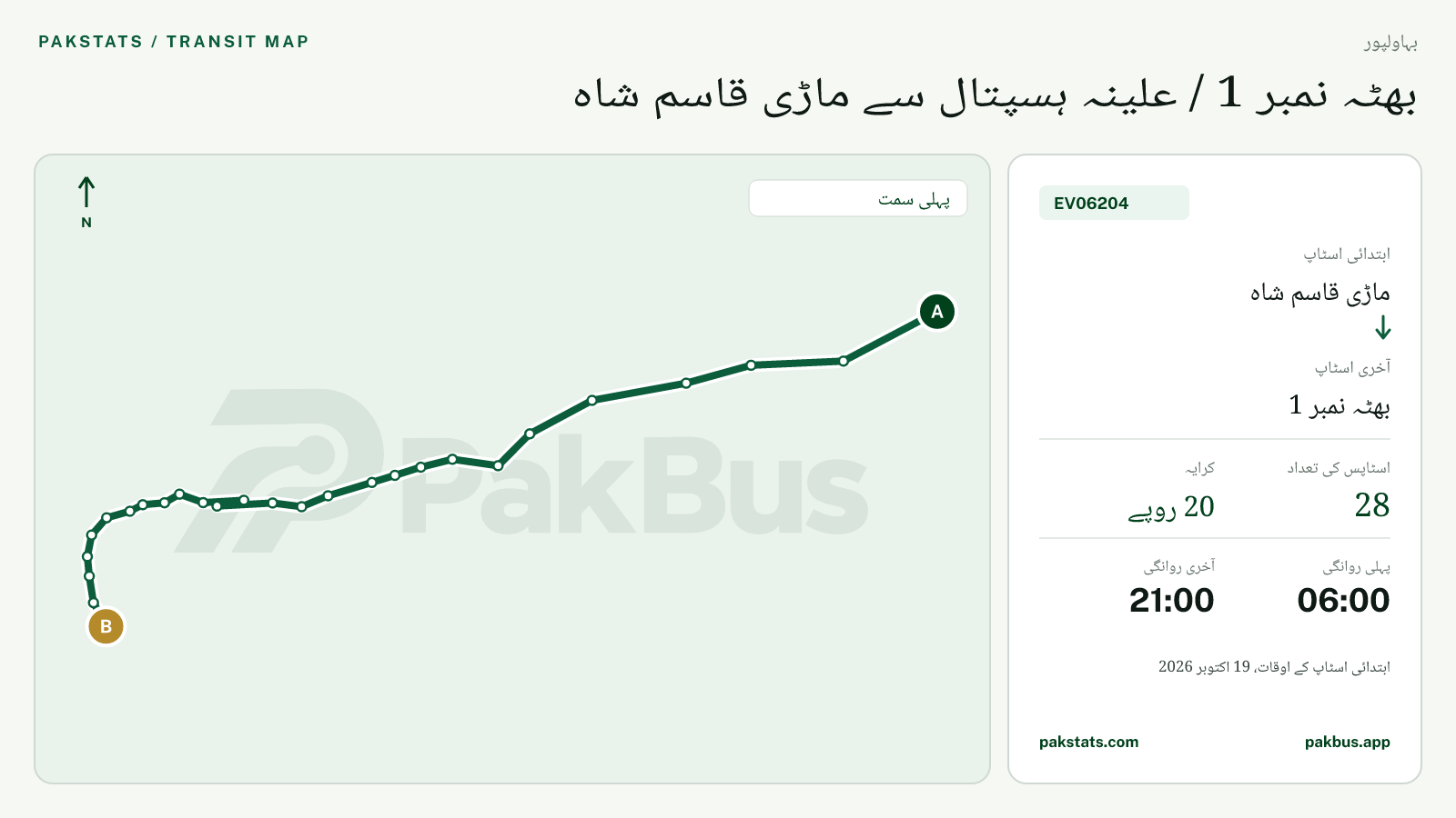 بہاولپور گرین الیکٹرک بس EV06204 کا نقشہ: ماڑی قاسم شاہ سے بھٹہ نمبر 1 تک
