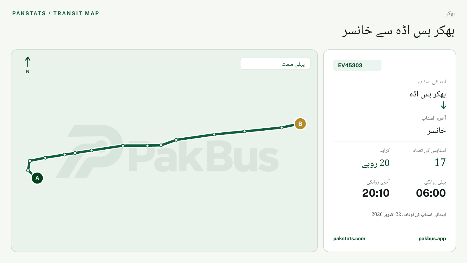 بھکر گرین الیکٹرک بس EV45303 کا نقشہ: بھکر بس اڈہ سے خانسر تک