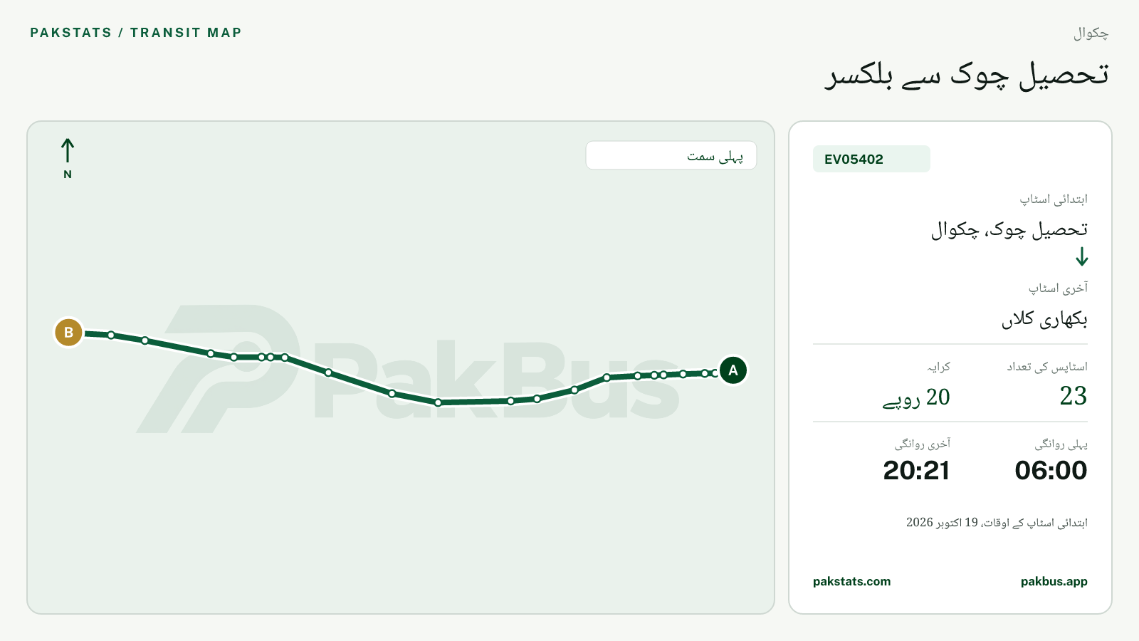 چکوال گرین الیکٹرک بس EV05402 کا نقشہ: تحصیل چوک، چکوال سے بکھاری کلاں تک