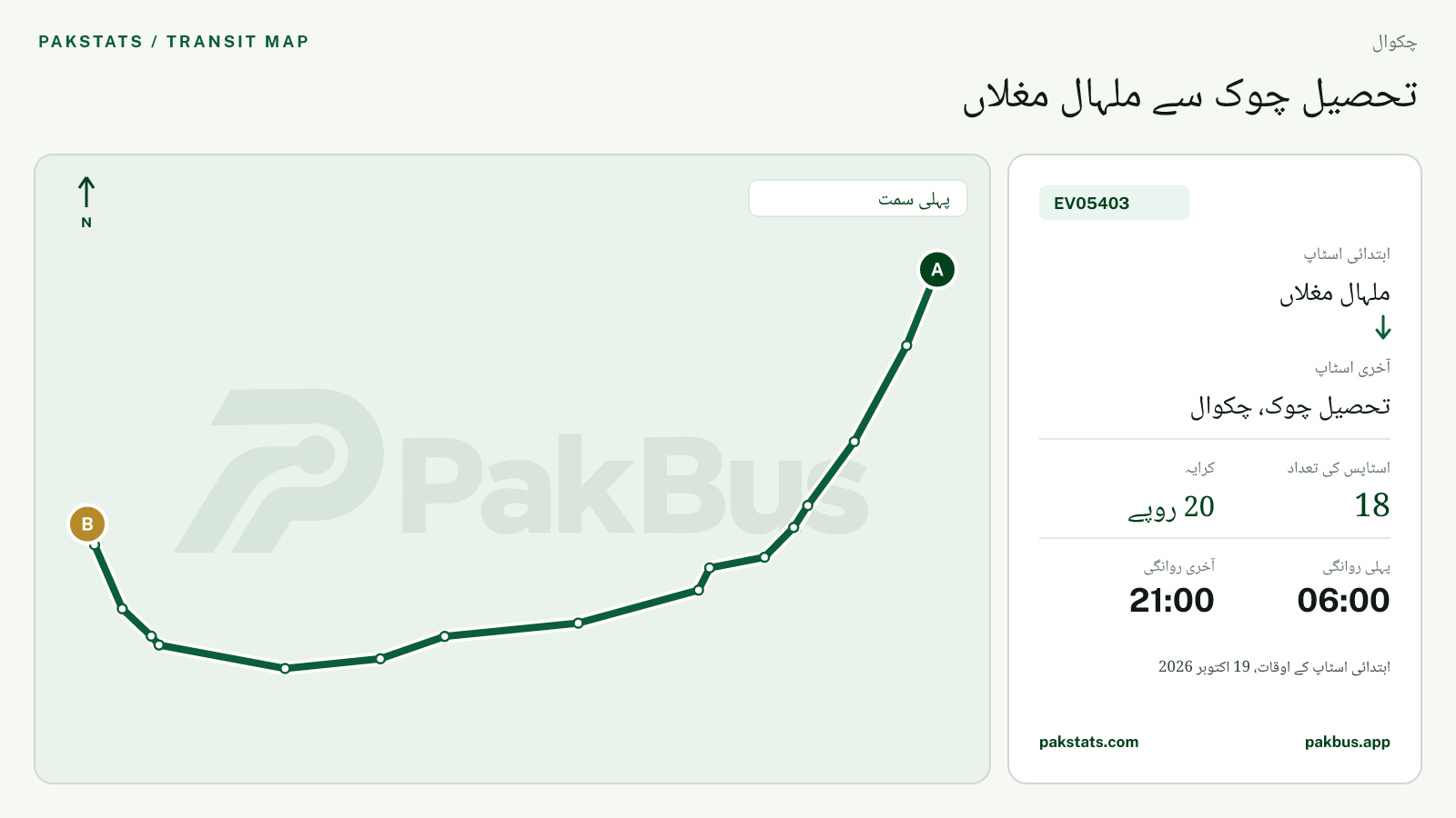 چکوال گرین الیکٹرک بس EV05403 کا نقشہ: ملہال مغلاں سے تحصیل چوک، چکوال تک