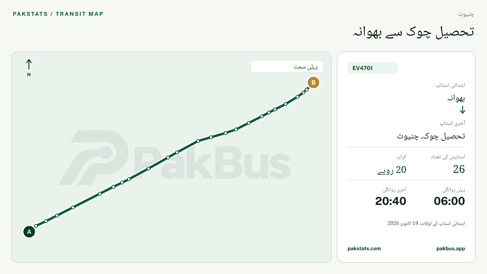 چنیوٹ گرین الیکٹرک بس EV4701 کا نقشہ: بھوانہ سے تحصیل چوک، چنیوٹ تک