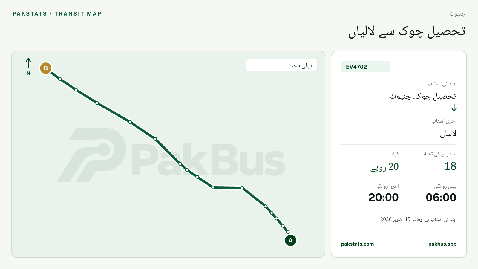 چنیوٹ گرین الیکٹرک بس EV4702 کا نقشہ: تحصیل چوک، چنیوٹ سے لالیاں تک