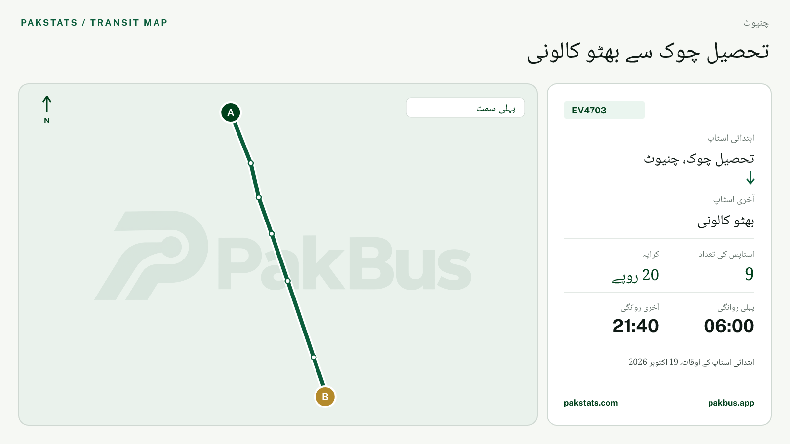 چنیوٹ گرین الیکٹرک بس EV4703 کا نقشہ: تحصیل چوک، چنیوٹ سے بھٹو کالونی تک
