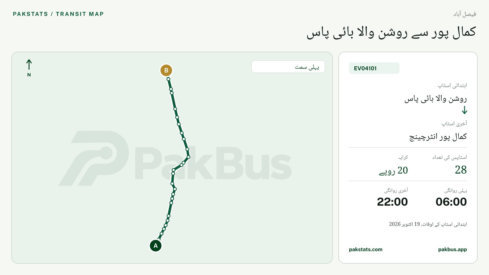 فیصل آباد گرین الیکٹرک بس EV04101 کا نقشہ: روشن والا بائی پاس سے کمال پور انٹرچینج تک