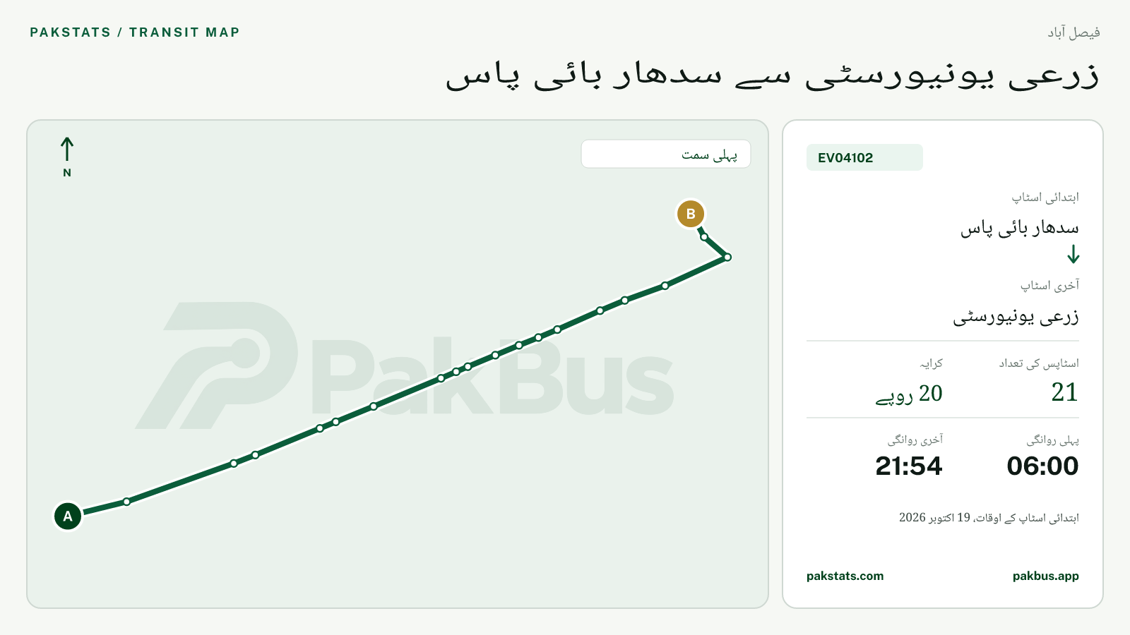 فیصل آباد گرین الیکٹرک بس EV04102 کا نقشہ: سدھار بائی پاس سے زرعی یونیورسٹی تک