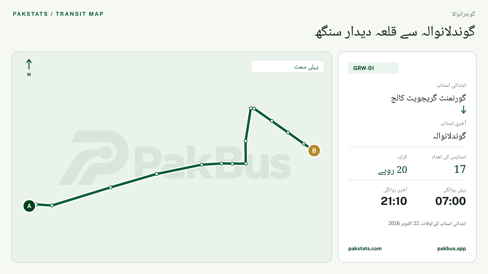 گوجرانوالا گرین الیکٹرک بس GRW-01 کا نقشہ: گورنمنٹ گریجویٹ کالج سے گوندلانوالہ تک