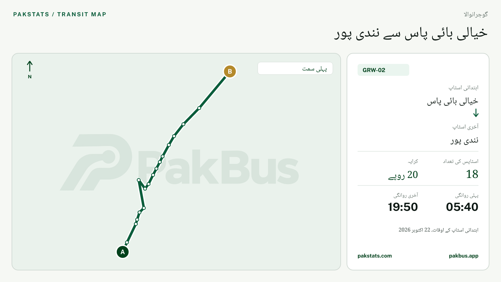 گوجرانوالا گرین الیکٹرک بس GRW-02 کا نقشہ: خیالی بائی پاس سے نندی پور تک