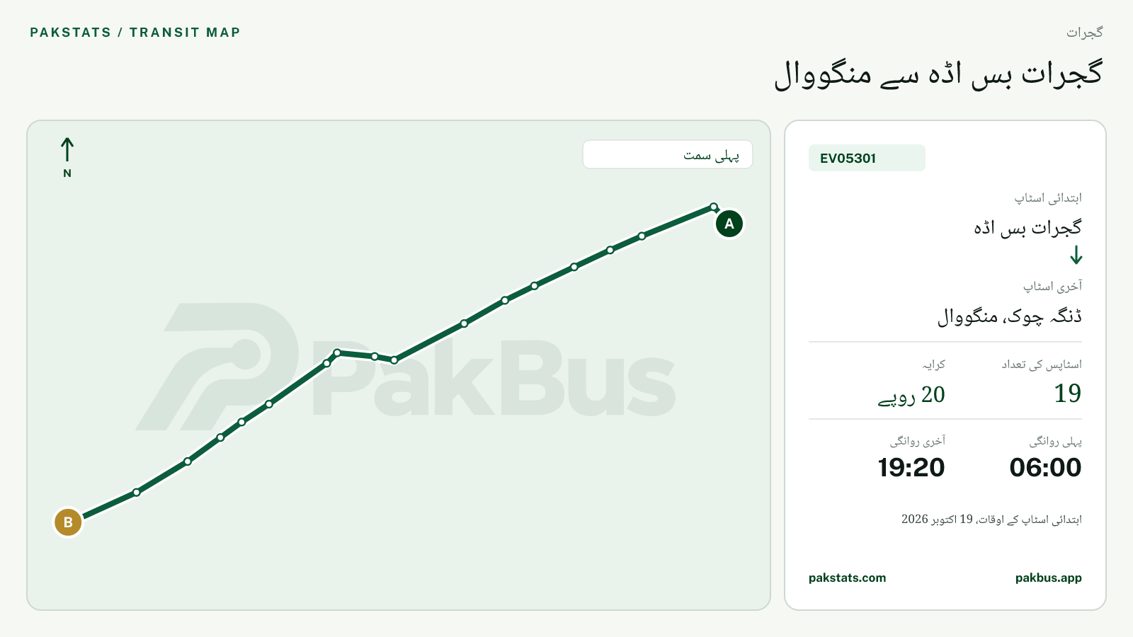 گجرات گرین الیکٹرک بس EV05301 کا نقشہ: گجرات بس اڈہ سے ڈنگہ چوک، منگووال تک