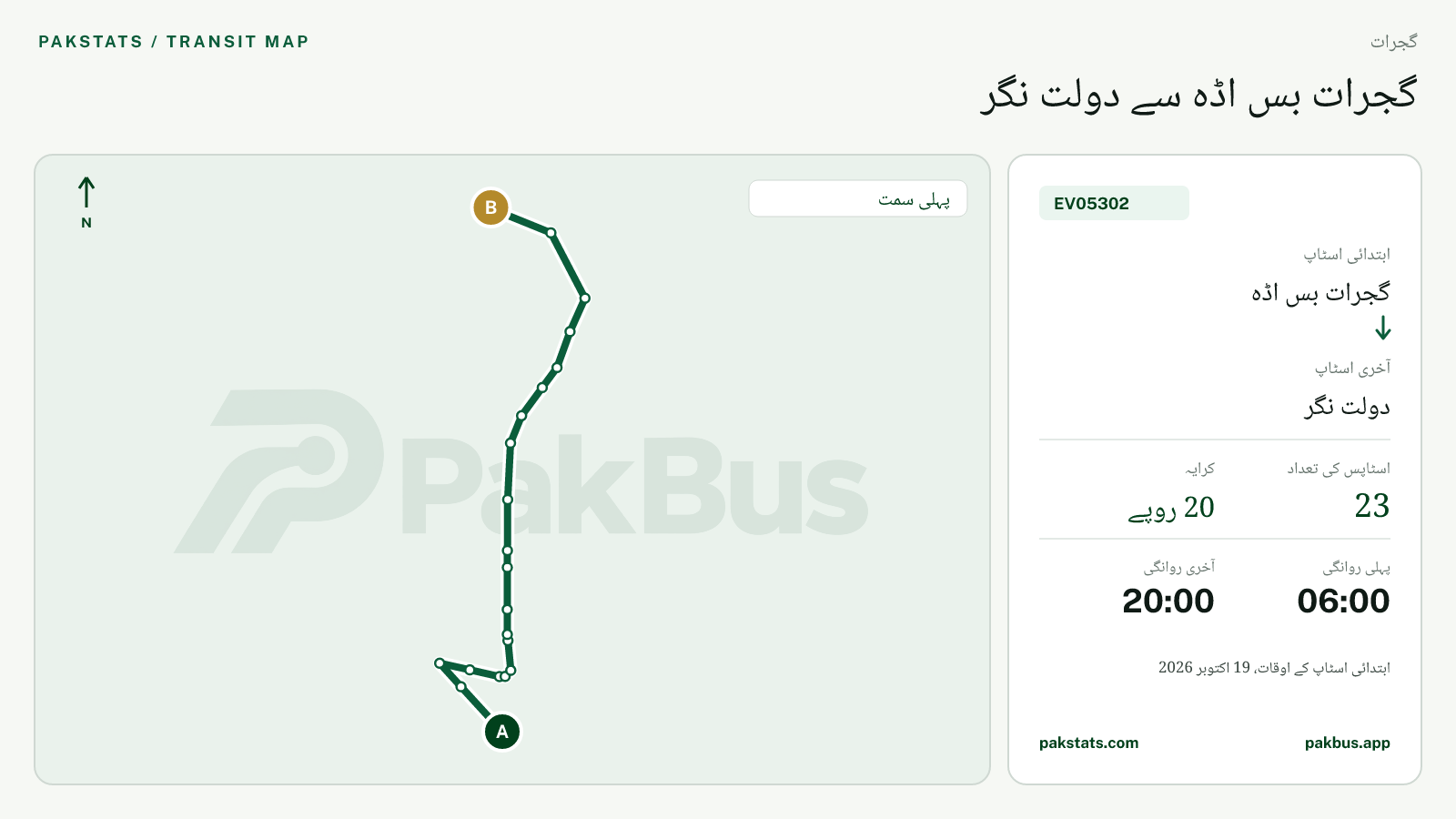 گجرات گرین الیکٹرک بس EV05302 کا نقشہ: گجرات بس اڈہ سے دولت نگر تک