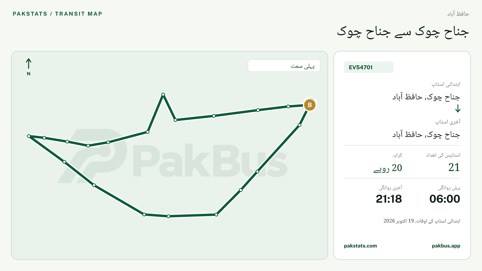 حافظ آباد گرین الیکٹرک بس EV54701 کا نقشہ: جناح چوک، حافظ آباد سے جناح چوک، حافظ آباد تک